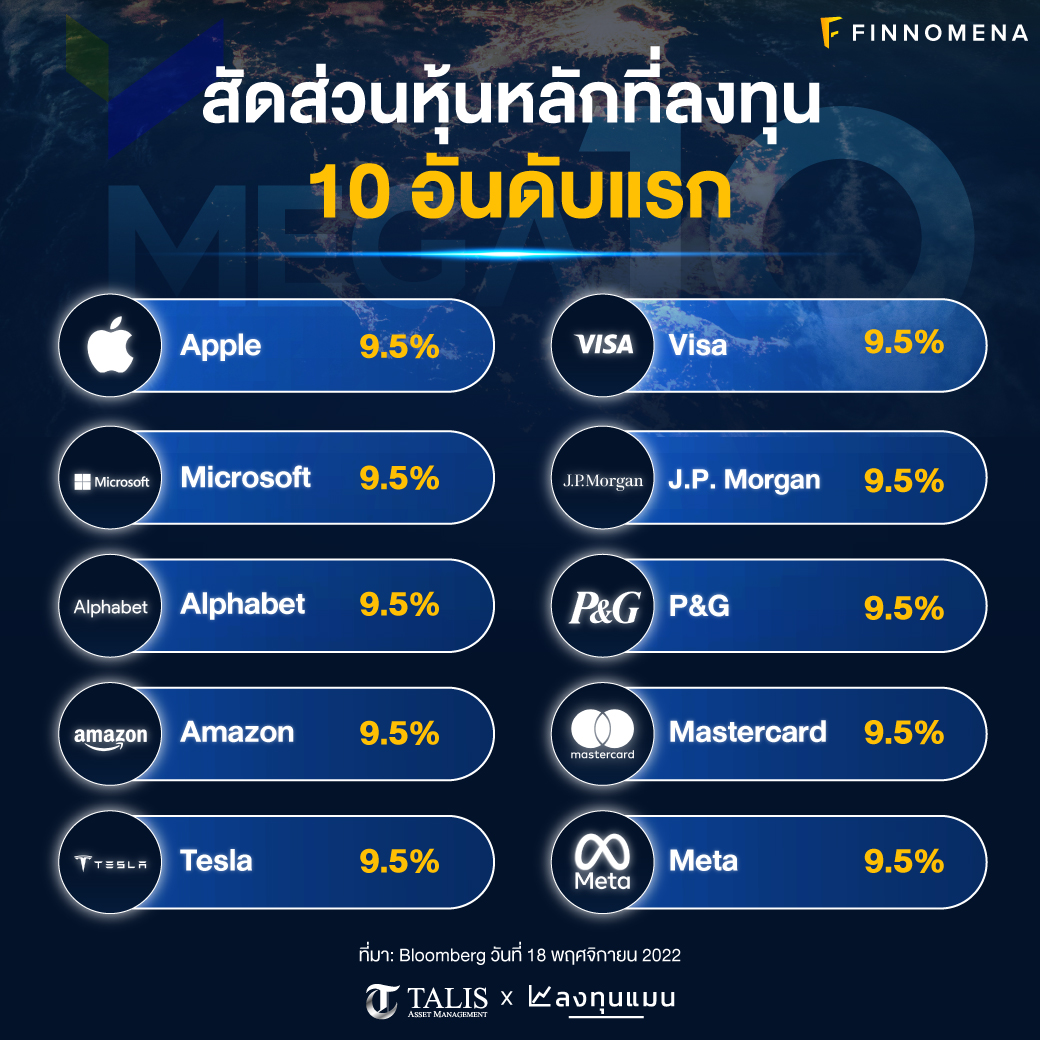 รีวิวกองทุน MEGA10: กองทุนหุ้นบิ๊กแบรนด์ บิ๊กไซส์ ดีไซน์โดยลงทุนแมน