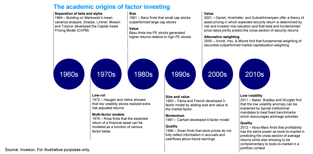 Factor Investing ตอนที่ 1: เลือก Factor ก่อนเลือก Fund
