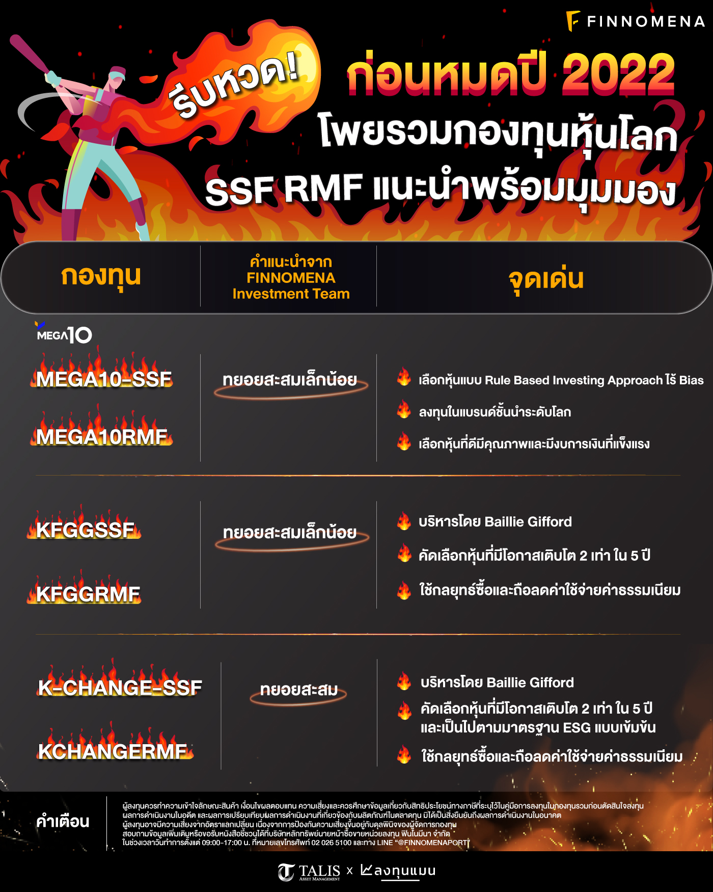 รีบหวด! ก่อนหมดปี 2022 โพยรวมกองทุนหุ้นโลก SSF RMF แนะนำพร้อมมุมมอง 