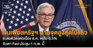 News Update: เงินเฟ้อสหรัฐฯ ผ่านจุดสูงสุดไปแล้ว ชะลอตัวลงต่อเนื่อง ธ.ค. เหลือ 6.5% จับตา Fed ประชุม 1 ก.พ. นี้