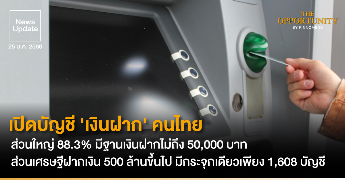 News Update: เปิดบัญชี 'เงินฝาก' คนไทย ส่วนใหญ่ 88.3% มีฐานเงินฝากไม่ถึง 50,000 บาท ส่วนเศรษฐีฝากเงิน 500 ล้านขึ้นไป มีกระจุกเดียวเพียง 1,608 บัญชี