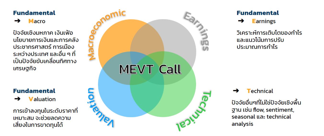 MEVT Call : คว้าโอกาสลงทุนตราสารหนี้โลก ก่อนดอกเบี้ยกลับทิศทาง