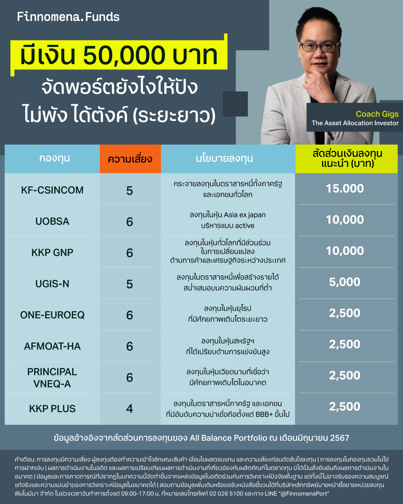 มีเงิน 50,000 บาท จัดพอร์ตยังไงให้ปัง ไม่พัง ได้ตังค์ (ระยะยาว)