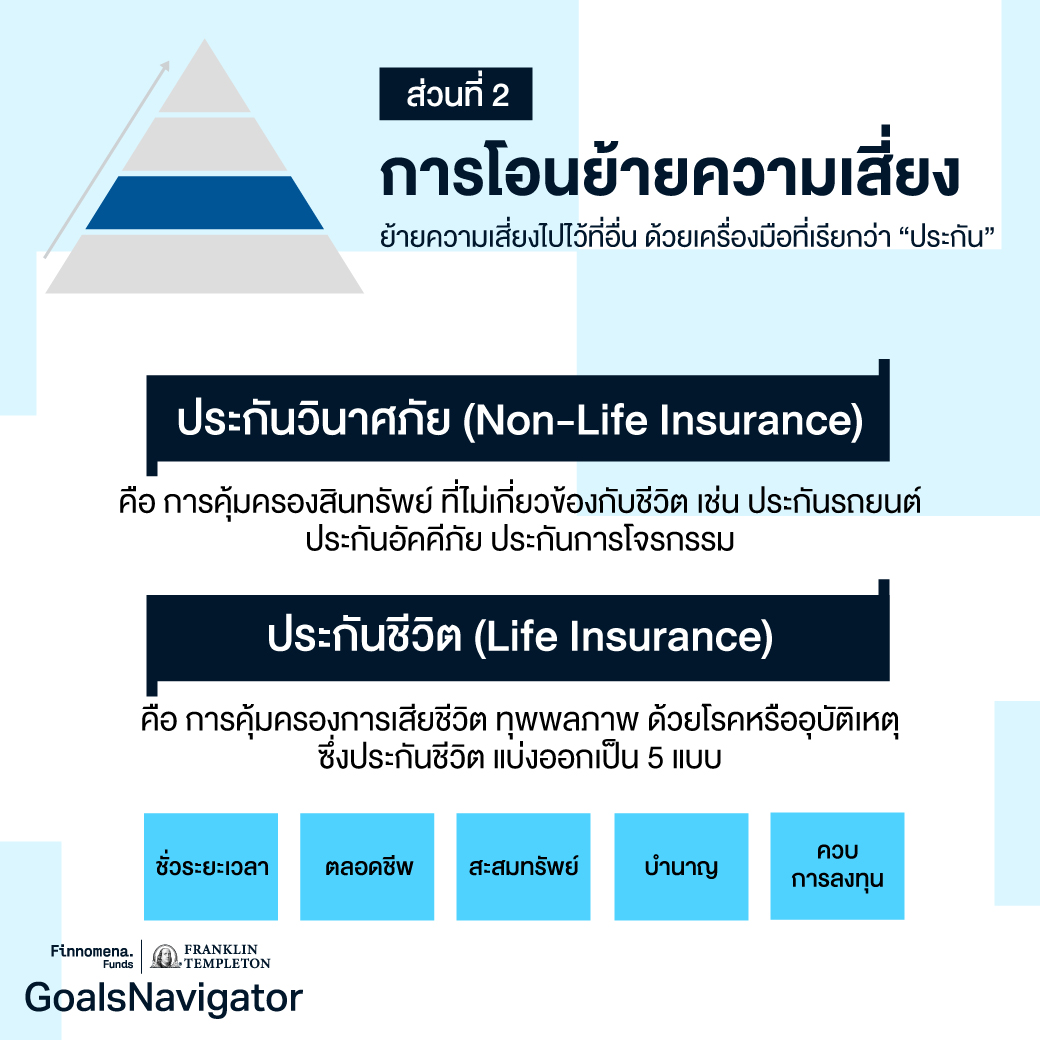 ชีวิตแฮปปี้ แผนการเงินดี ด้วยปิรามิดทางการเงิน