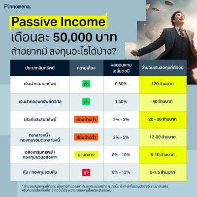 Passive Income คืออะไร?: รวมสุดยอดไอเดียสร้าง Passive Income ผ่านการ ...