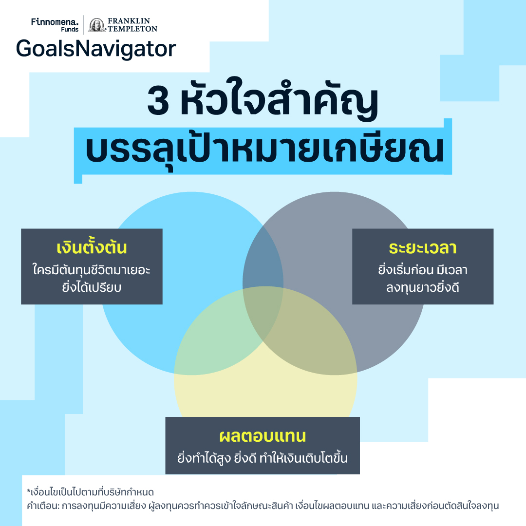 วิกฤตเศรษฐกิจถาโถม ทำยังไงดี เงินเกษียณติดดอย!