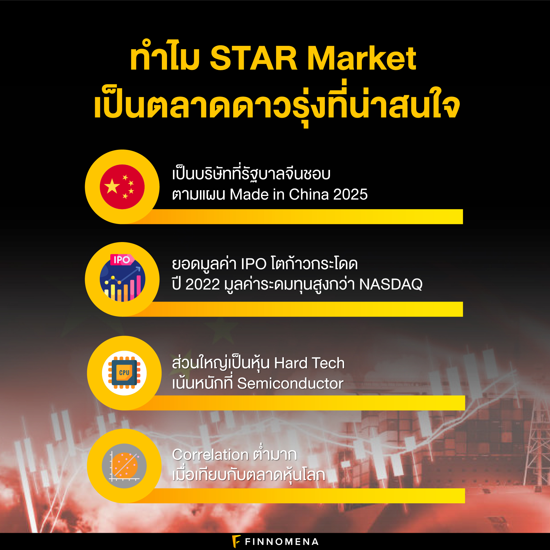 หุ้นจีน Star Market