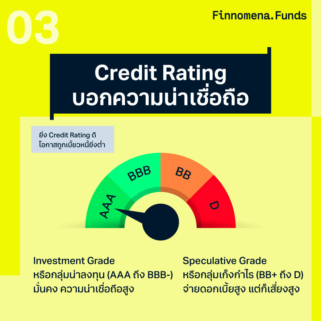 ตราสารหนี้ Credit Rating