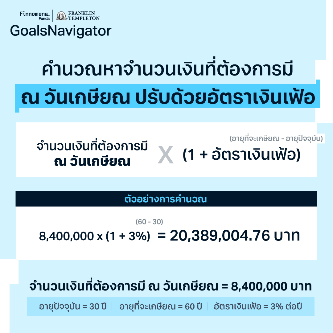 เมื่อวิกฤตพลังงานถาโถม! วางแผนเกษียณอย่างไรให้ชนะ “เงินเฟ้อ”