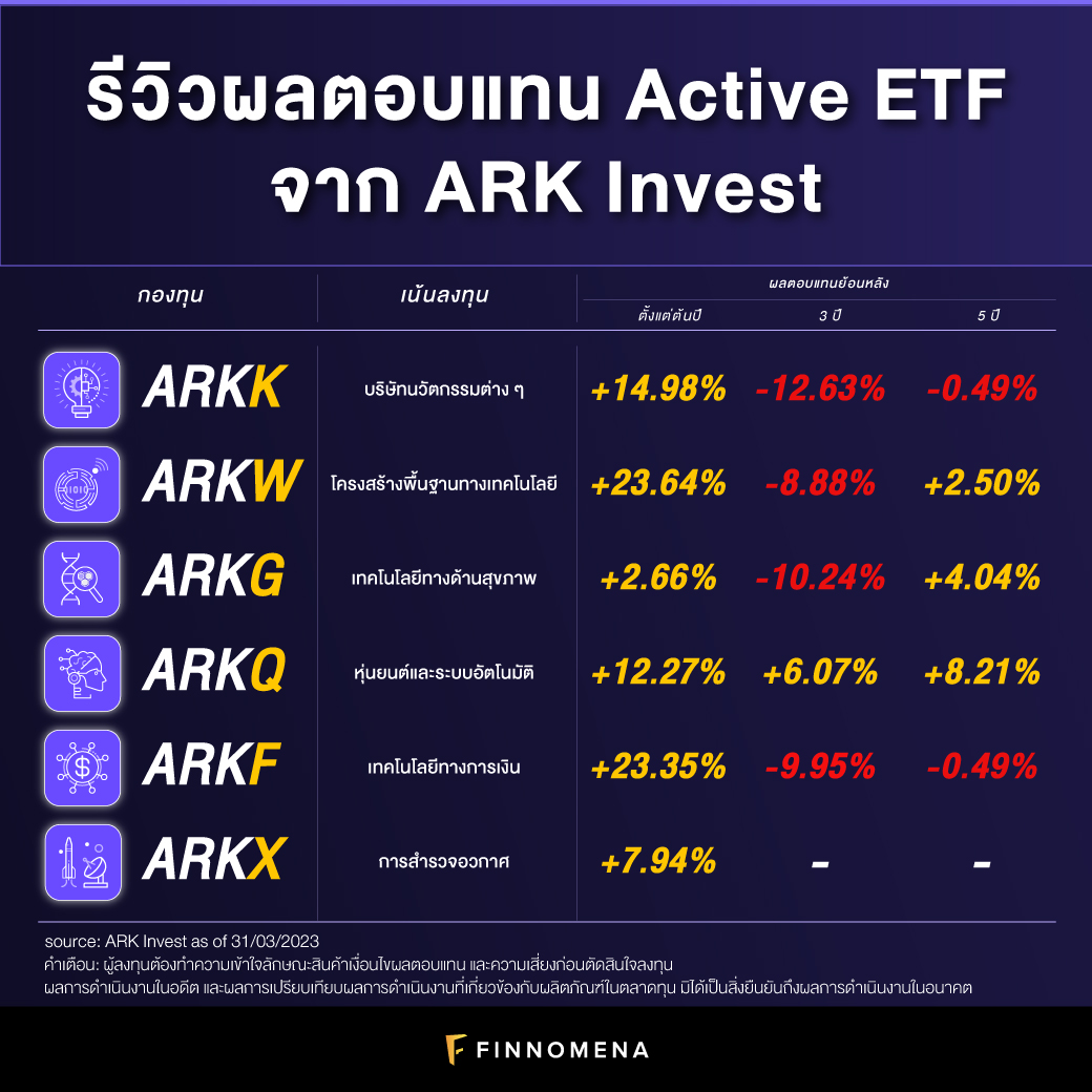 กองทุน ARK Invest