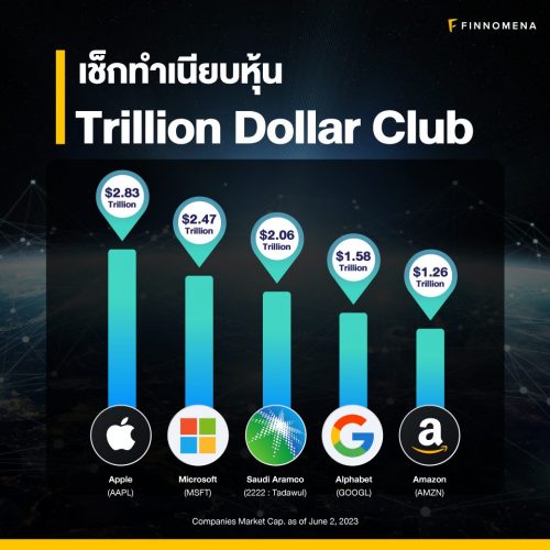 รู้จัก Trillion Dollar Club บริษัทล้านล้านเหรียญ - Finnomena