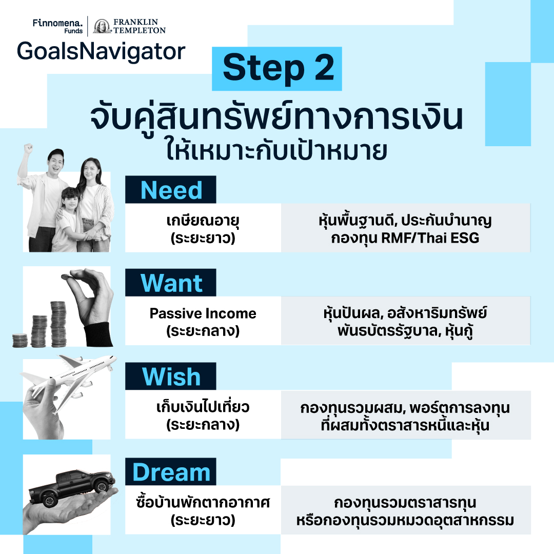 How to วางแผนชีวิตให้ครบครัน ด้วย 4 ประเภทเป้าหมายทางการเงิน