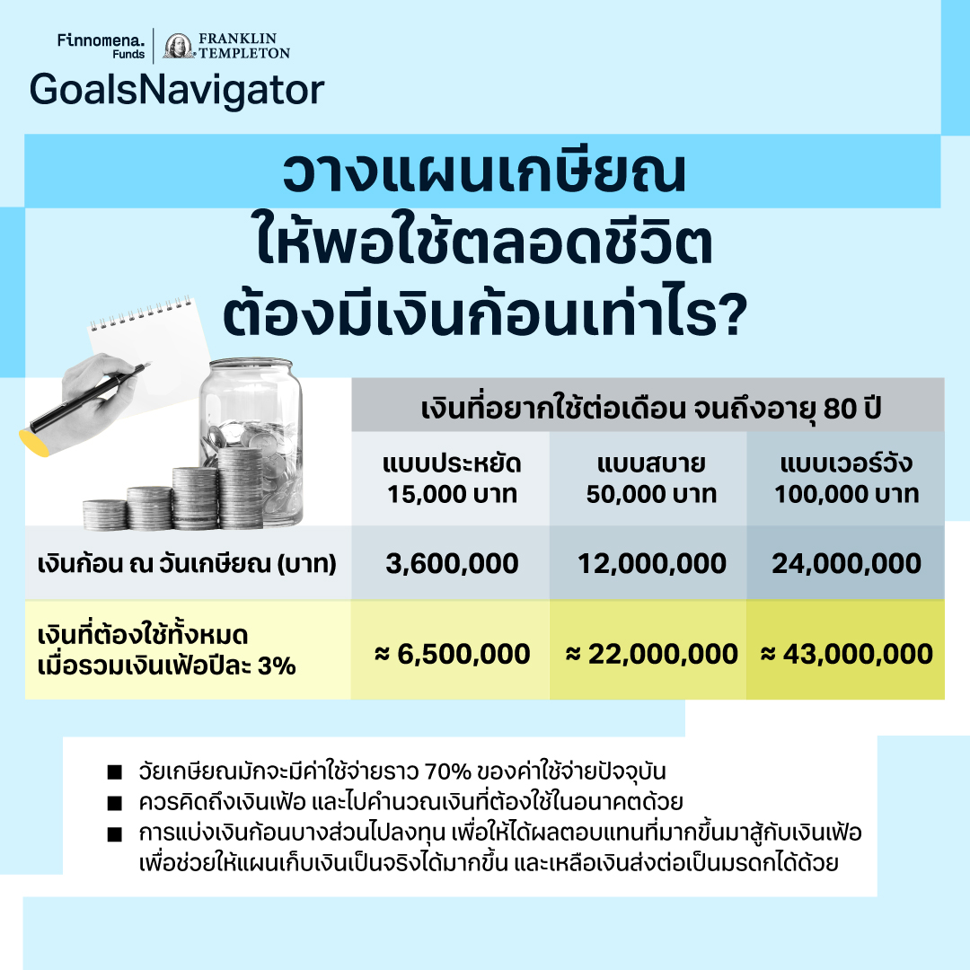 เก็บเงินหลักล้านให้ลูก พร้อมวางแผนเกษียณให้ตัวเอง เป็นไปได้ไหม ทำยังไงดี?