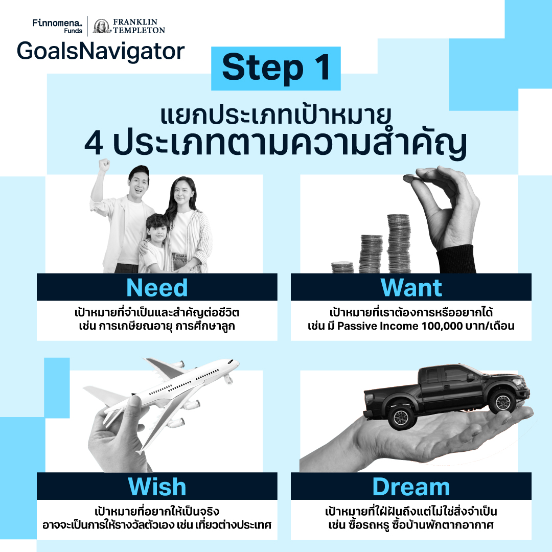 How to วางแผนชีวิตให้ครบครัน ด้วย 4 ประเภทเป้าหมายทางการเงิน