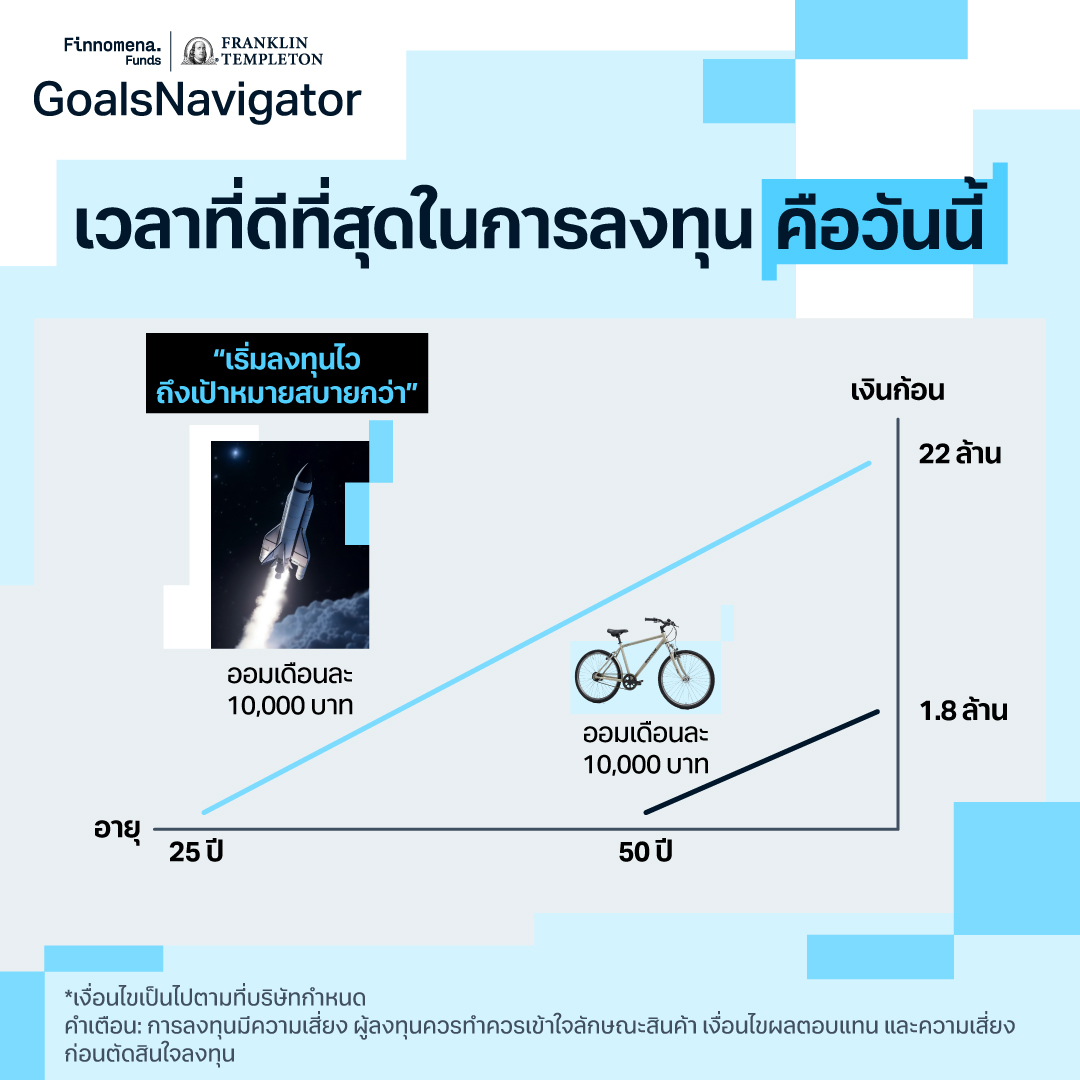 เวลาของการลงทุน เริ่มวันนี้ดีที่สุด !