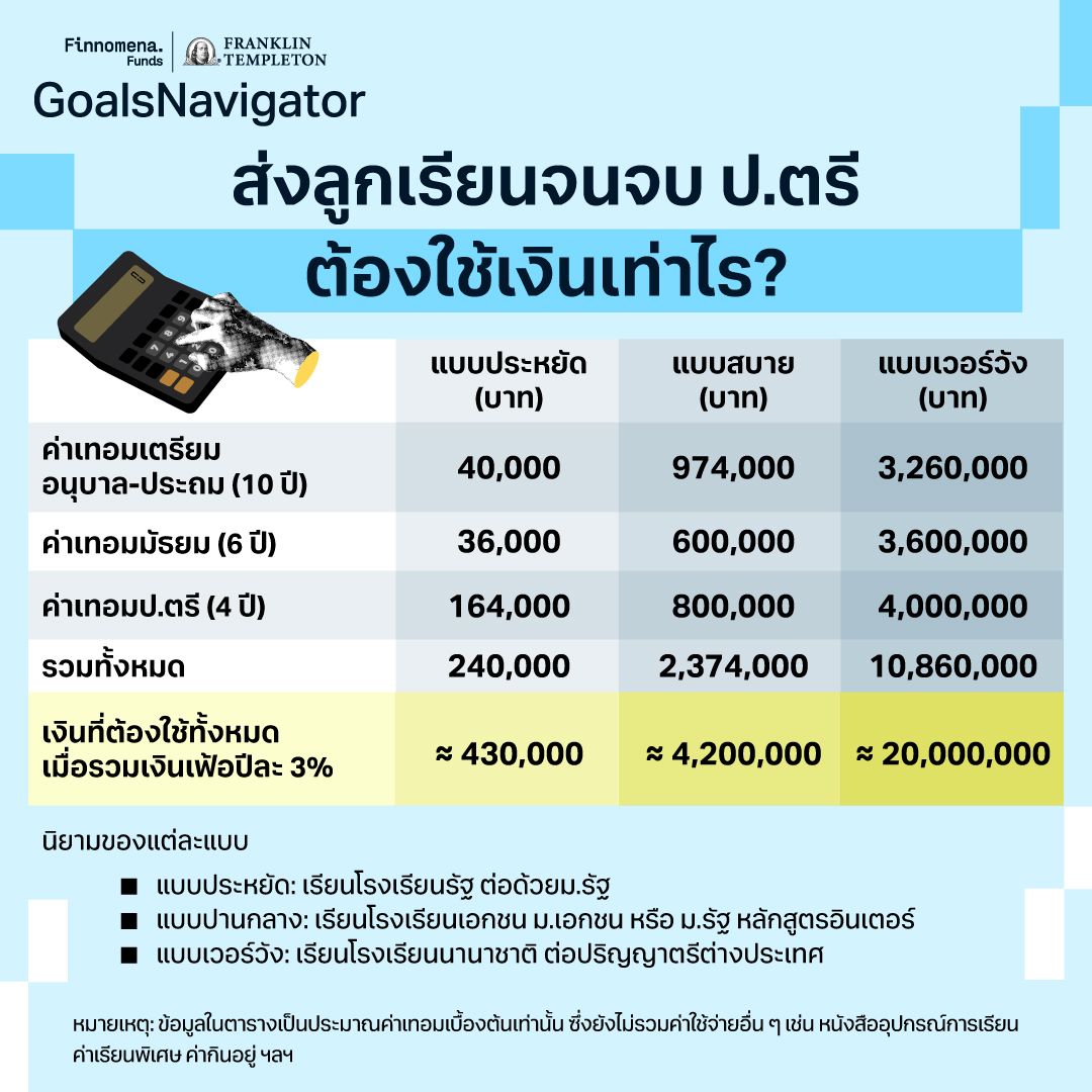 เก็บเงินหลักล้านให้ลูก พร้อมวางแผนเกษียณให้ตัวเอง เป็นไปได้ไหม ทำยังไงดี?