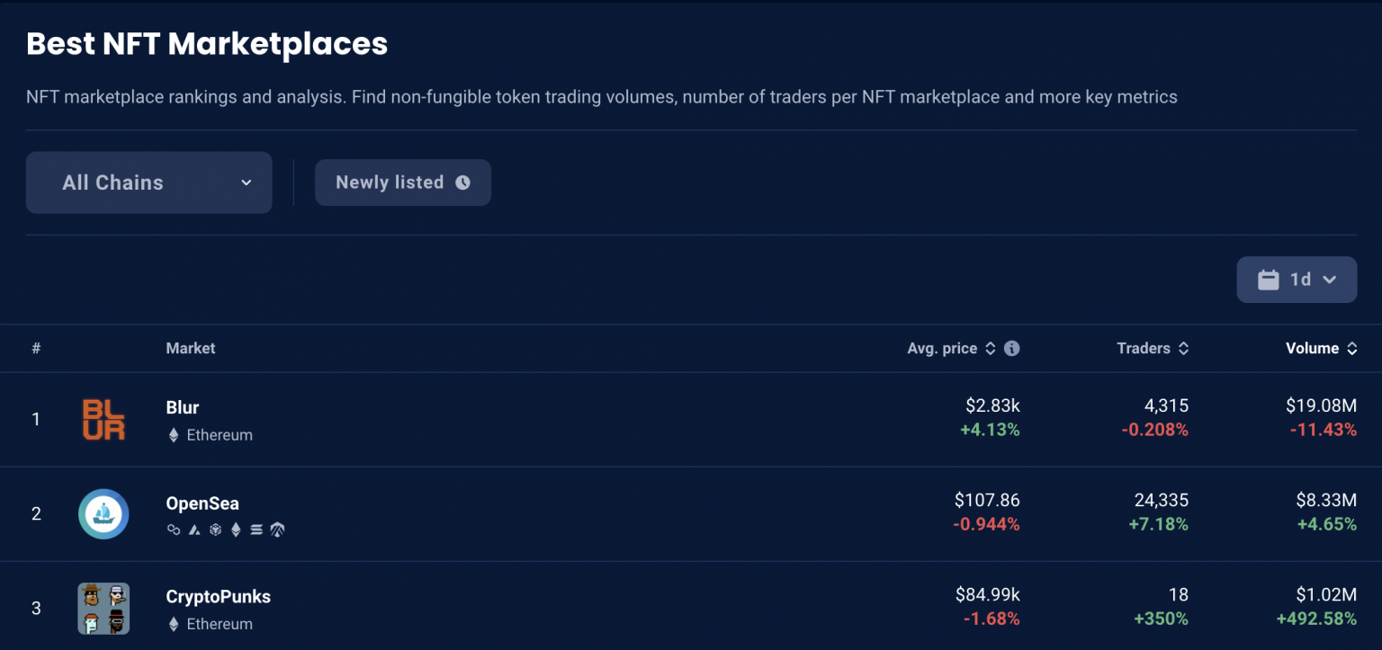 Sweep The Floor คืออะไรในวงการ NFT Finnomena