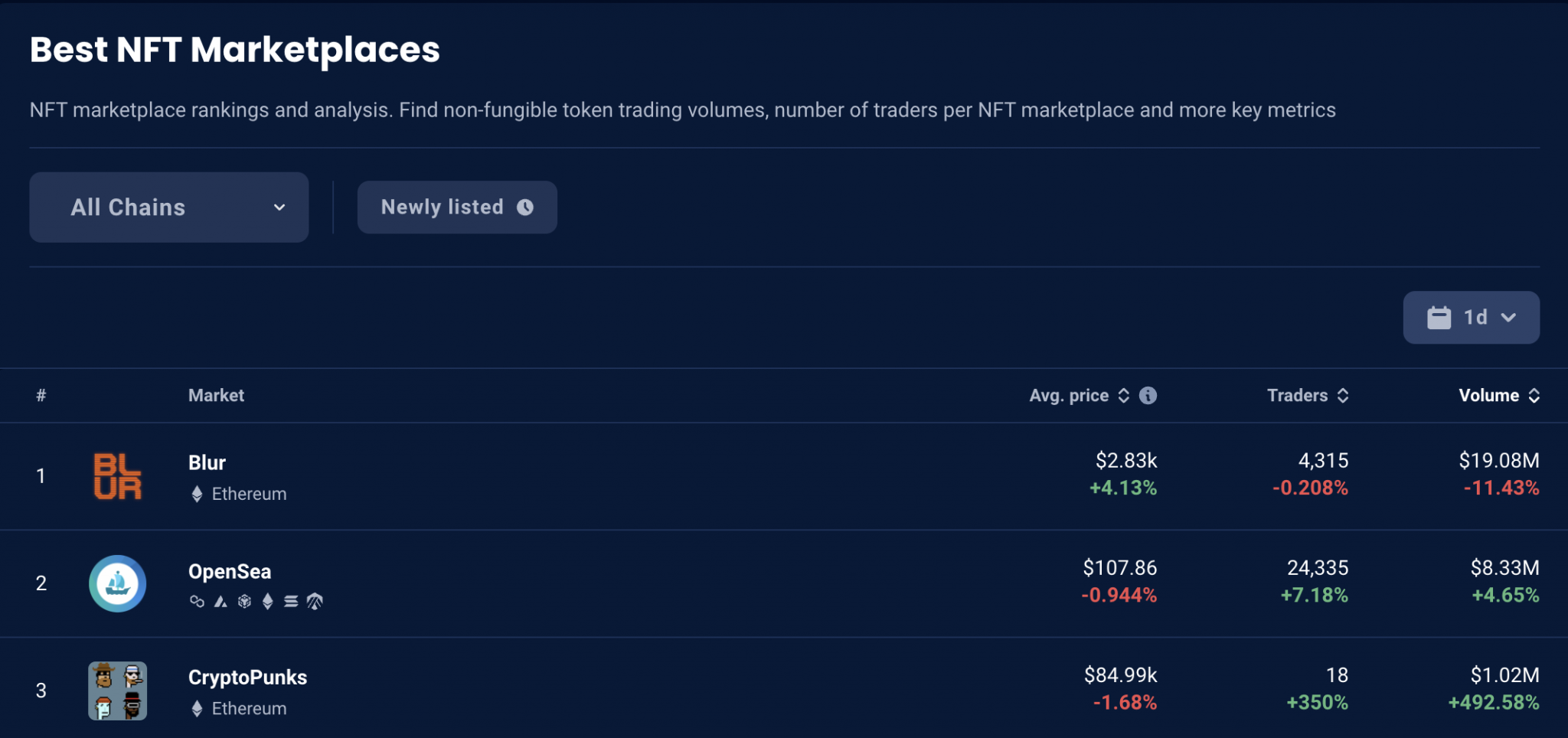 Sweep The Floor คืออะไรในวงการ NFT Finnomena