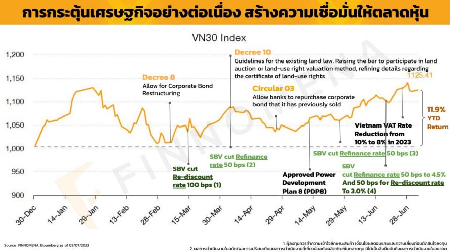 เจาะฟอร์มครึ่งปี PRINCIPAL VNEQ-A ครึ่งแรกมาดี ครึ่งหลังยังไงต่อ ...