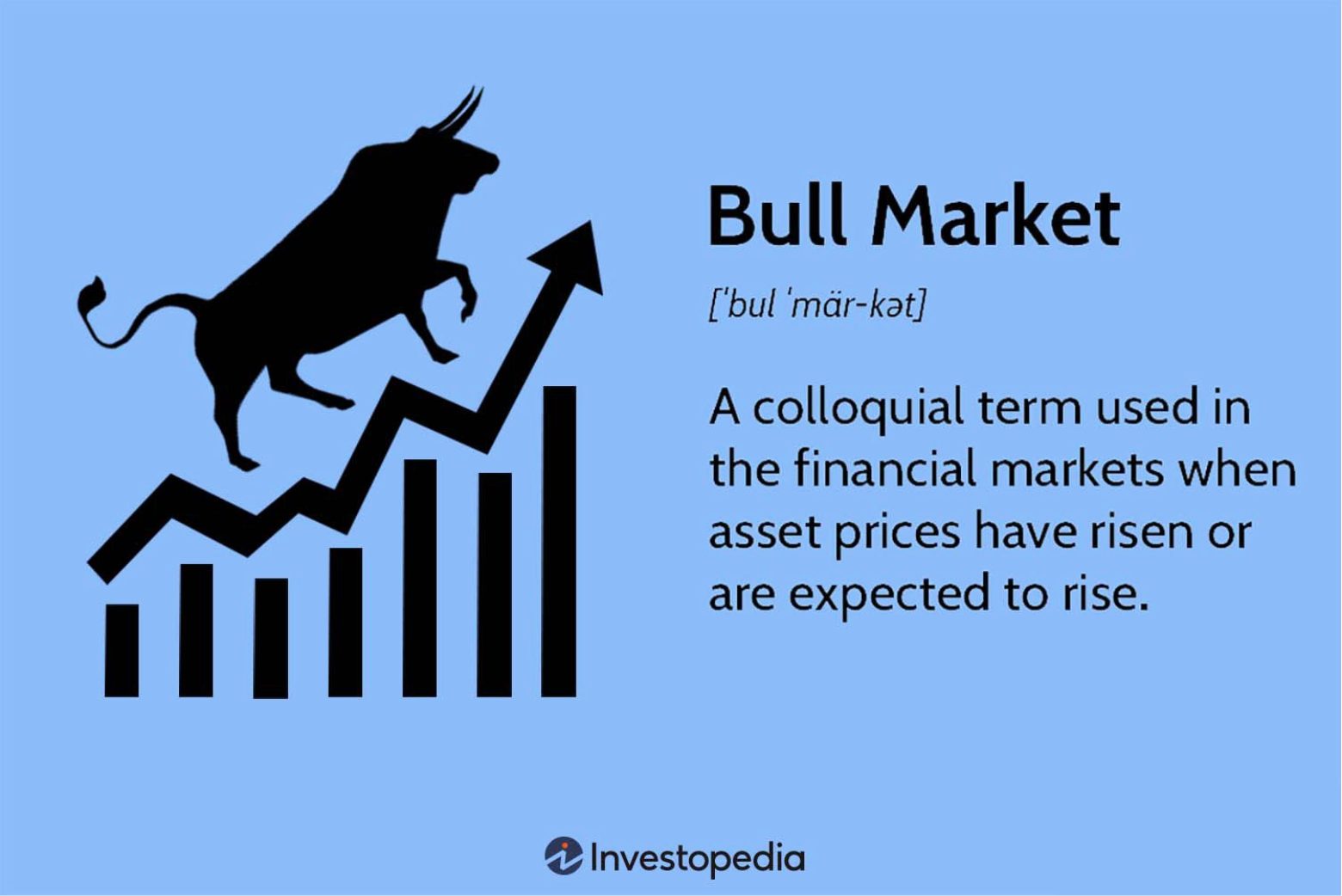 สัญญาณที่อาจชี้ว่าตลาดกระทิง (Bull Market) มาถึงแล้ว