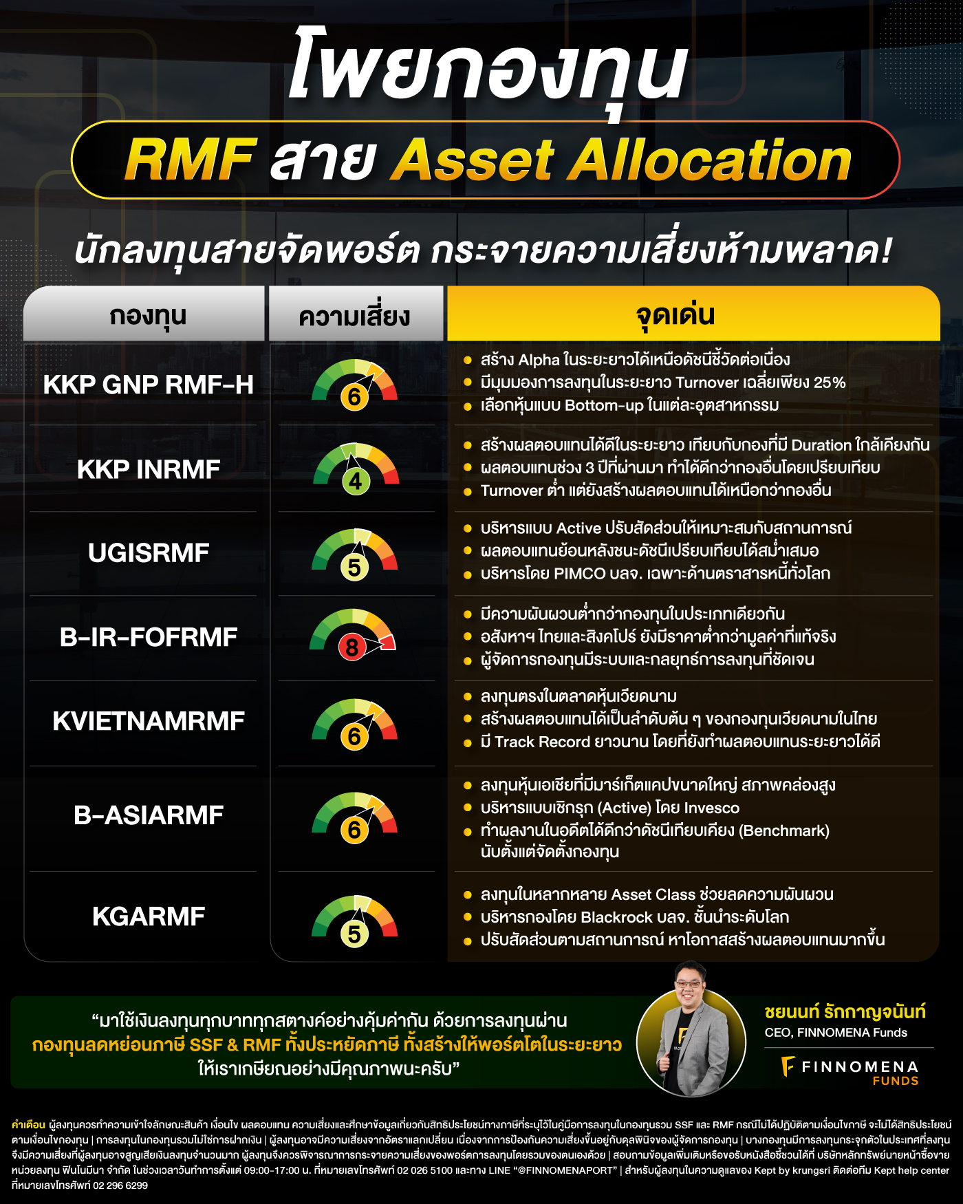 โพยกองทุน SSF & RMF สาย Asset Allocation: นักลงทุนสายจัดพอร์ต กระจายความเสี่ยงห้ามพลาด!