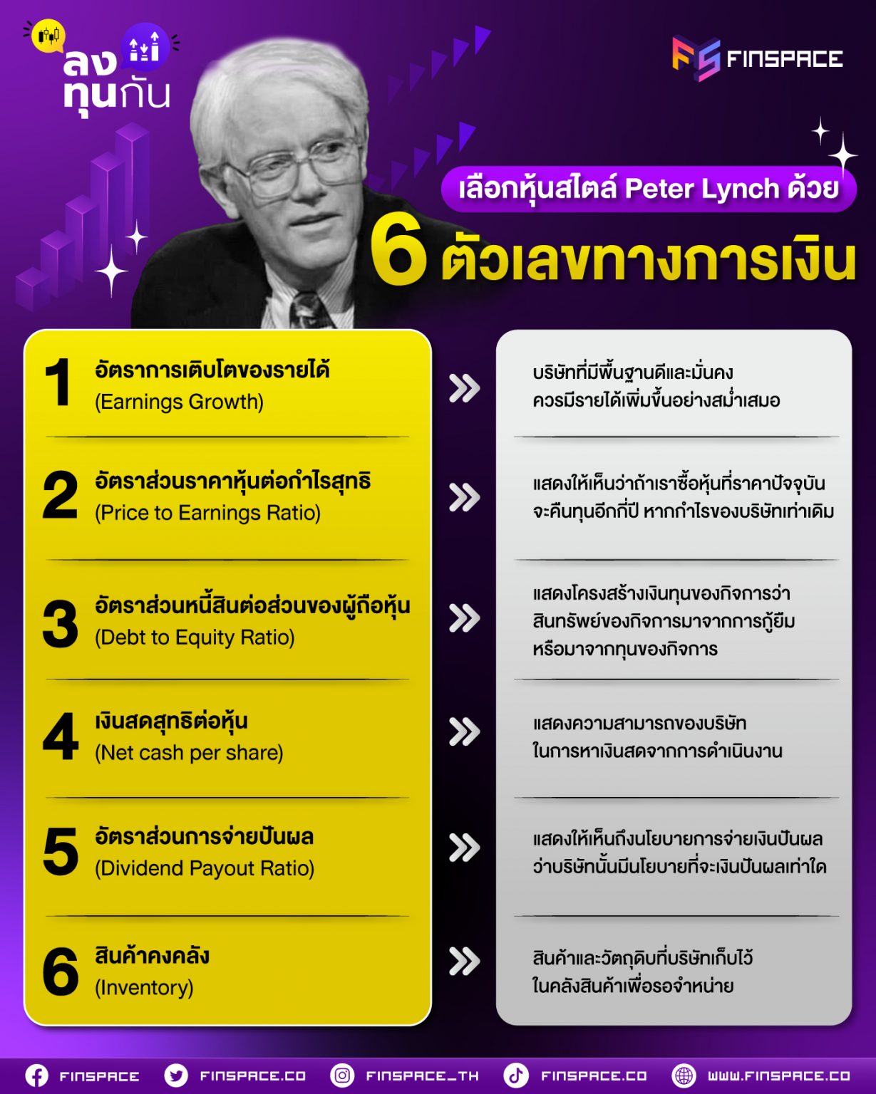 เลือกหุ้นสไตล์ Peter Lynch ด้วย 6 ตัวเลขทางการเงิน Finnomena