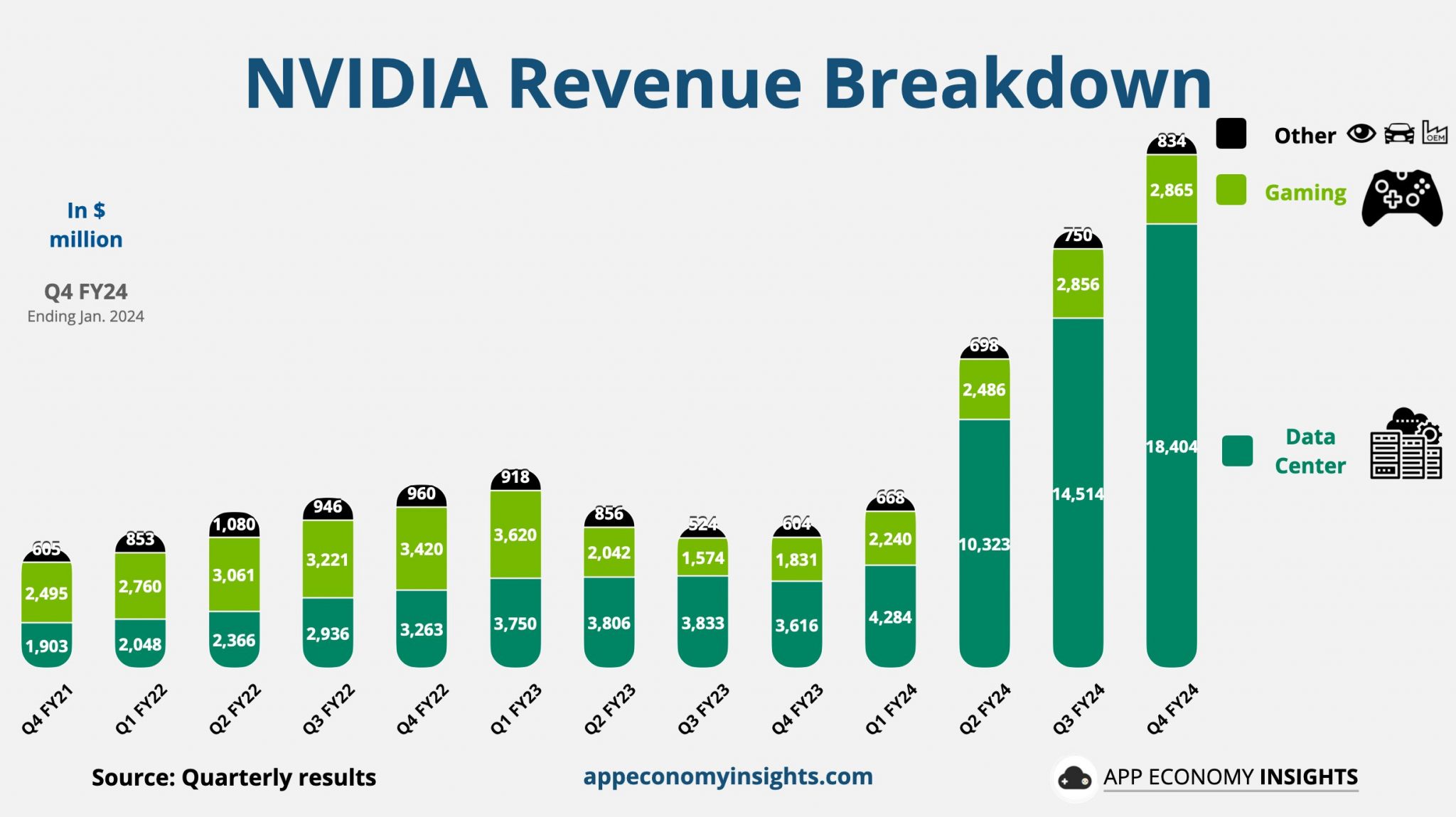 รวมกองทุนหุ้น Nvidia ลงทุนกับผู้ชนะแห่งยุคสมัย AI - FINNOMENA