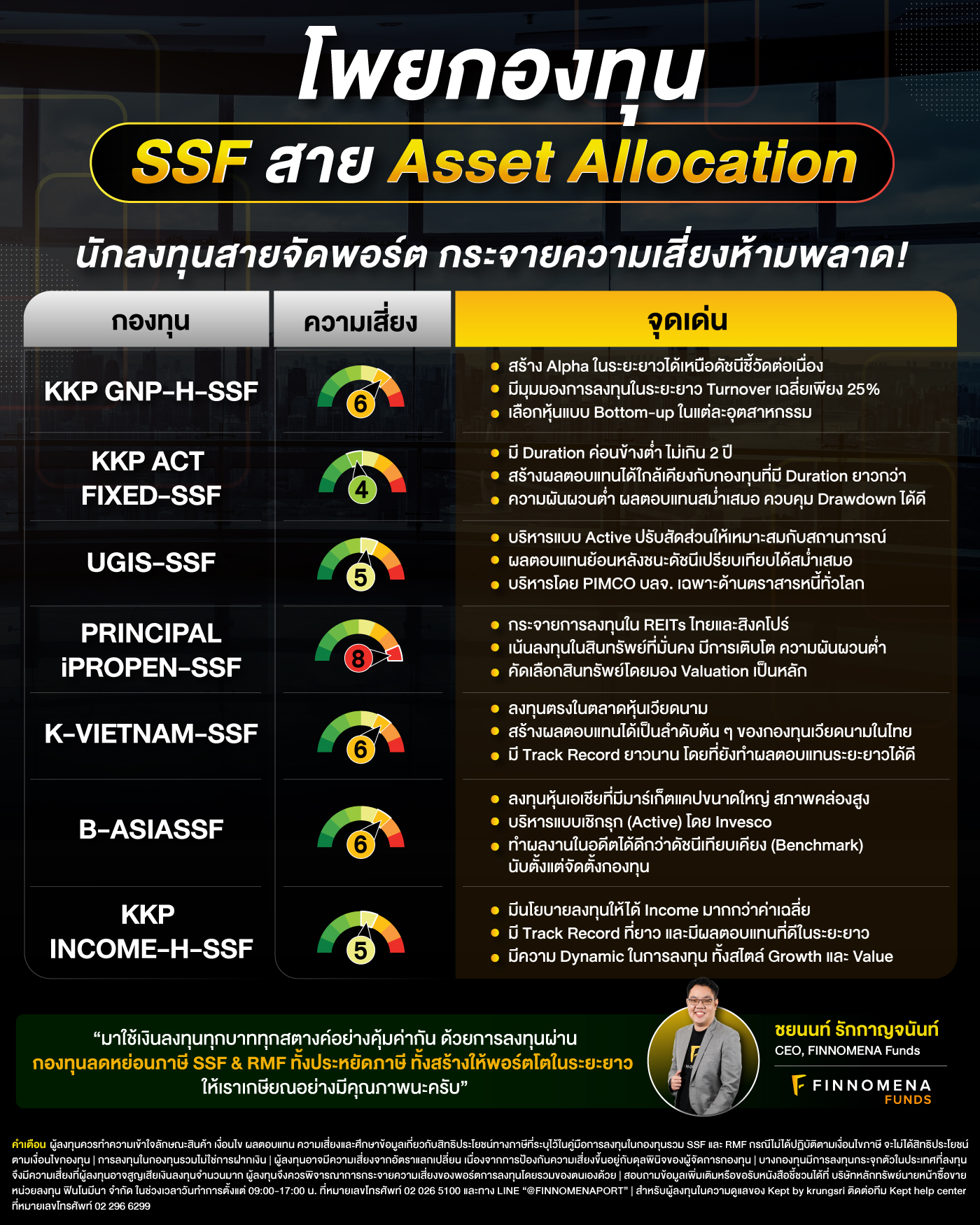 โพยกองทุน SSF & RMF สาย Asset Allocation: นักลงทุนสายจัดพอร์ต กระจายความเสี่ยงห้ามพลาด!