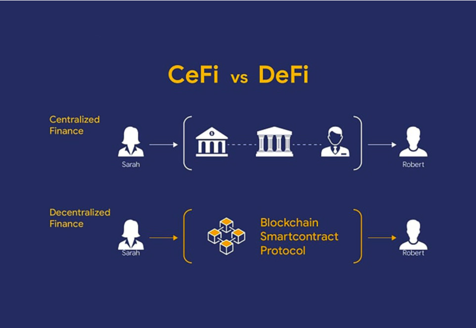 CeFi VS DeFi อนาคตโลกการเงินที่ทุกคนควรรู้