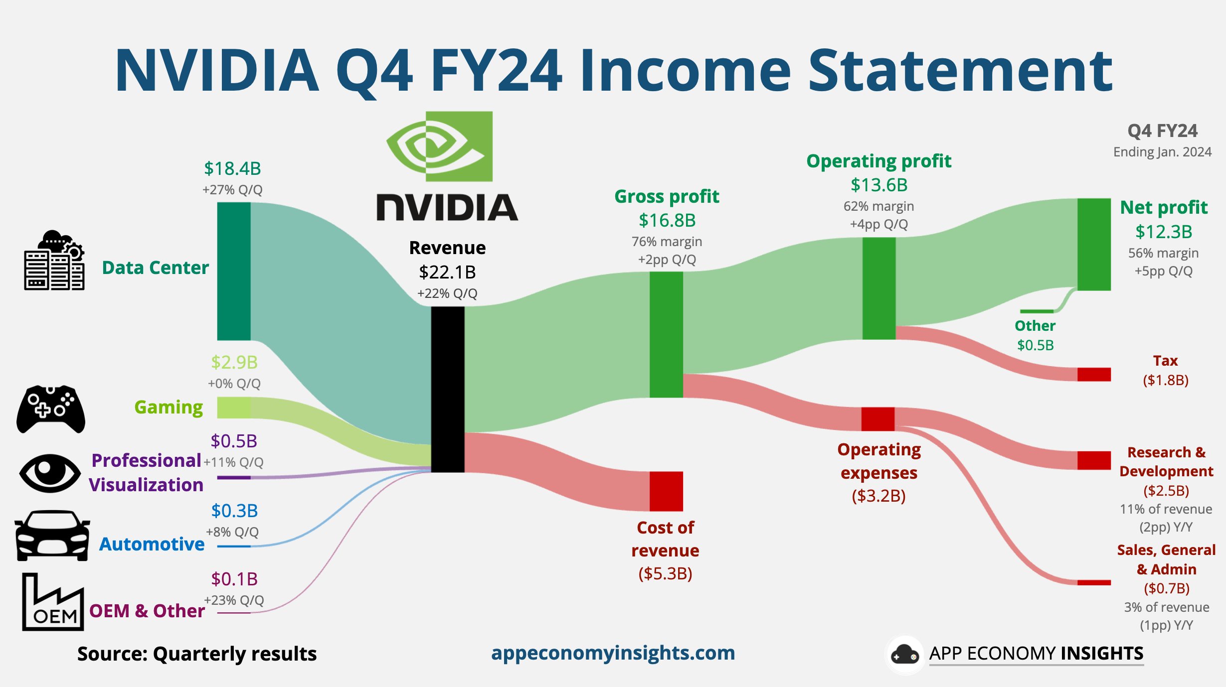 NVDA Q4/24