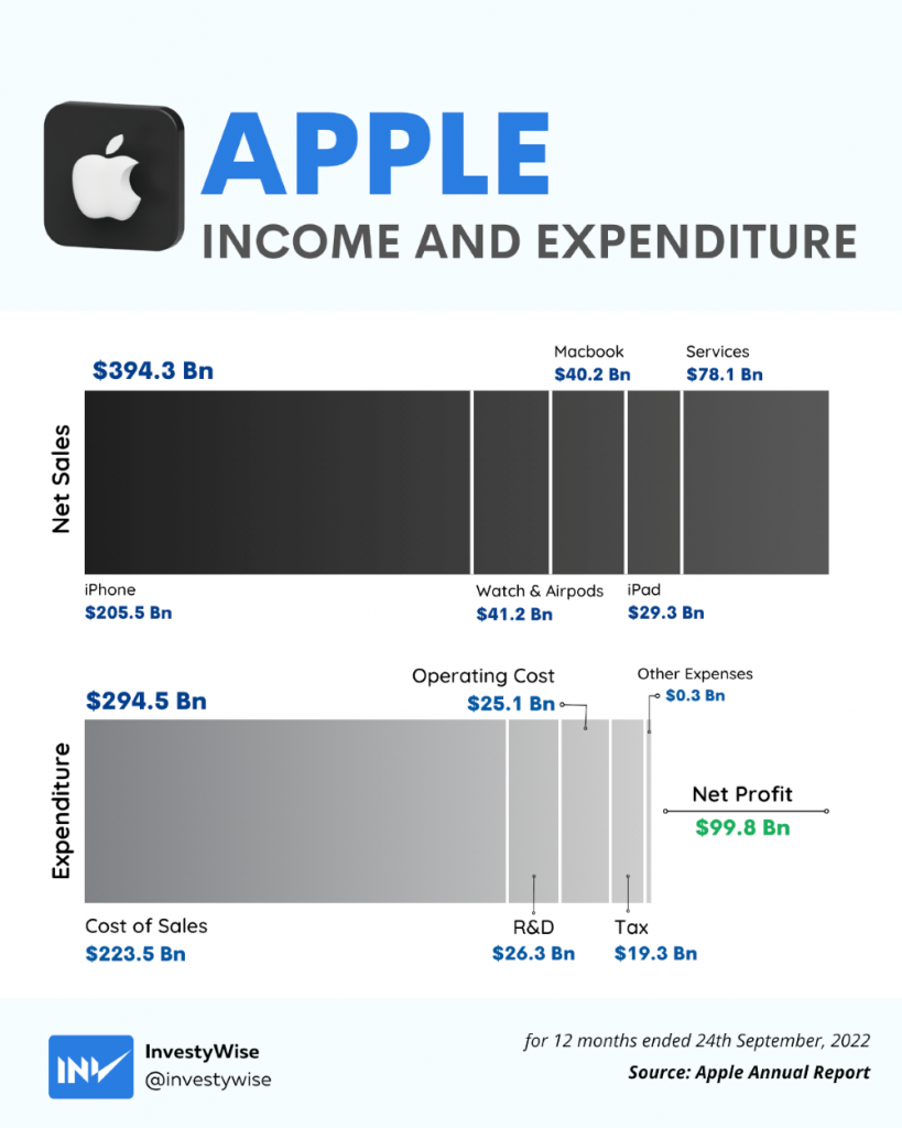 รวมกองทุนหุ้น Apple ลงทุนกับบริษัทนวัตกรรมเปลี่ยนโลก FINNOMENA
