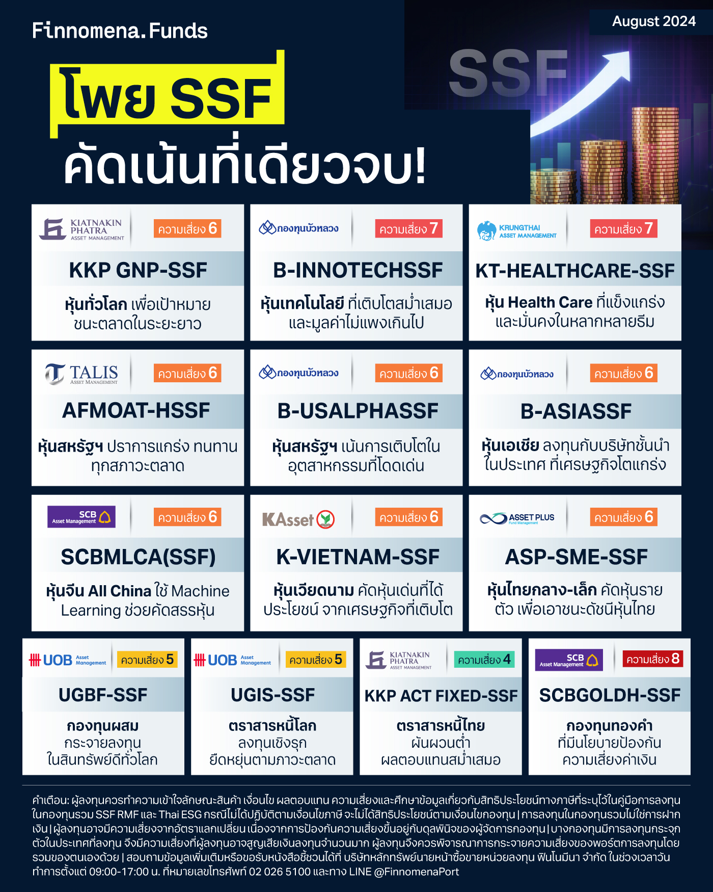 โพยกองทุน SSF อัปเดตใหม่ 2024