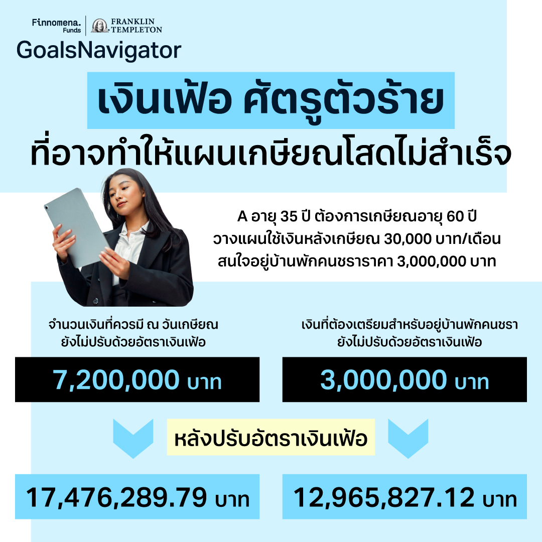 คิดจะ “เกษียณโสด” วางแผนไว้ดีรึยัง?