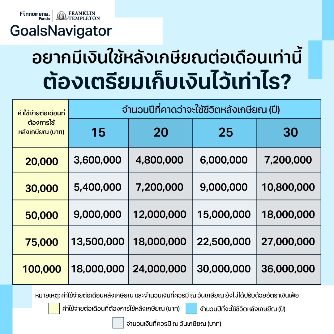 คิดจะ “เกษียณโสด” วางแผนไว้ดีรึยัง?
