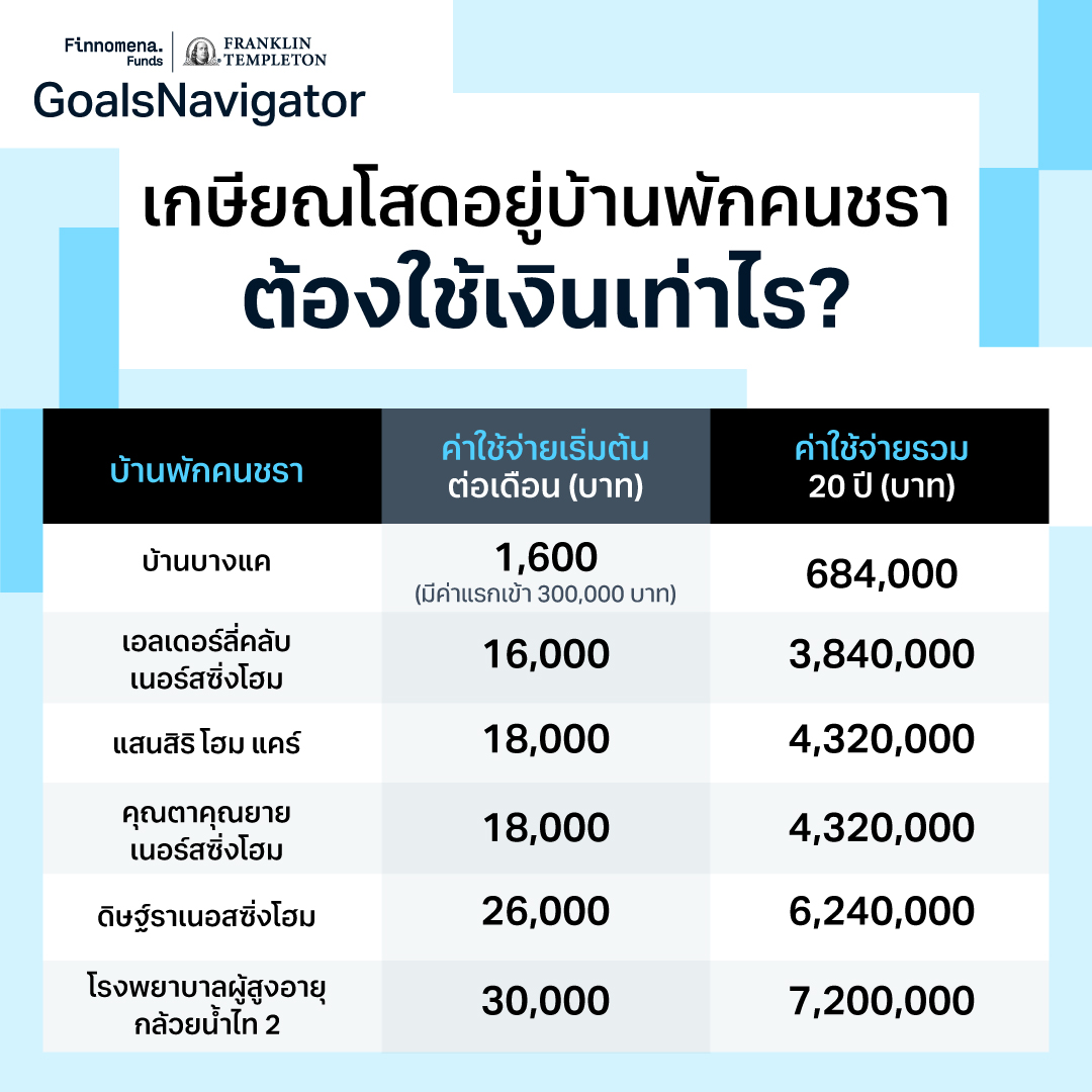 คิดจะ “เกษียณโสด” วางแผนไว้ดีรึยัง?