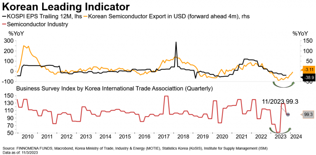 FINNOMENA FUNDS PORT Strategy เดือนพฤศจิกายน 2023: ตลาดหุ้นสหรัฐฯ ...