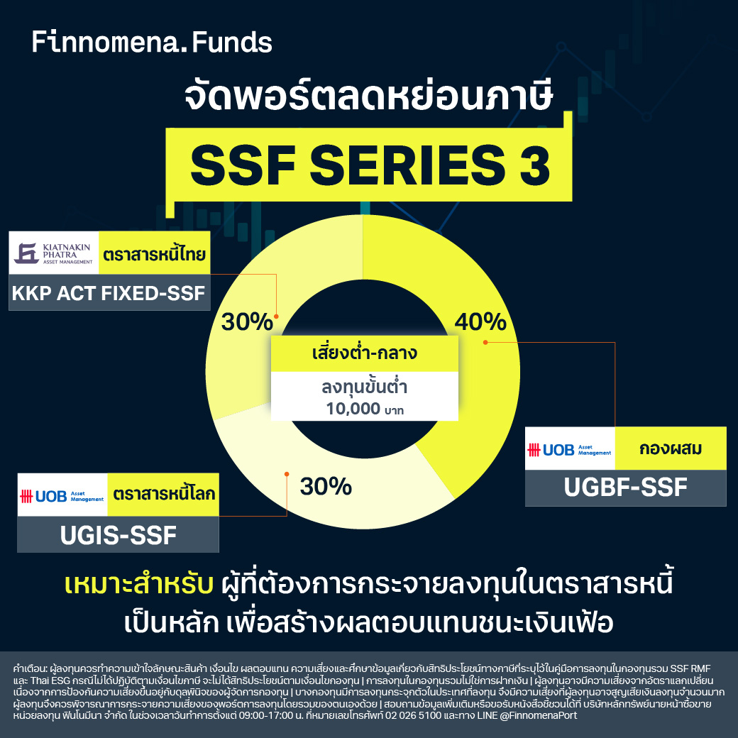 โพยกองทุนจัดชุด SSF และ RMF ปี 2024 