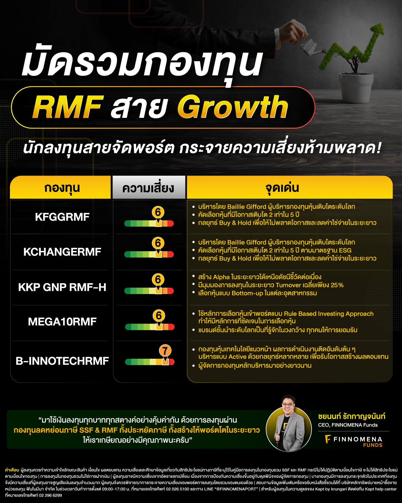 มัดรวมกองทุน SSF & RMF สาย Growth สร้างพอร์ตให้เติบโตระยะยาว