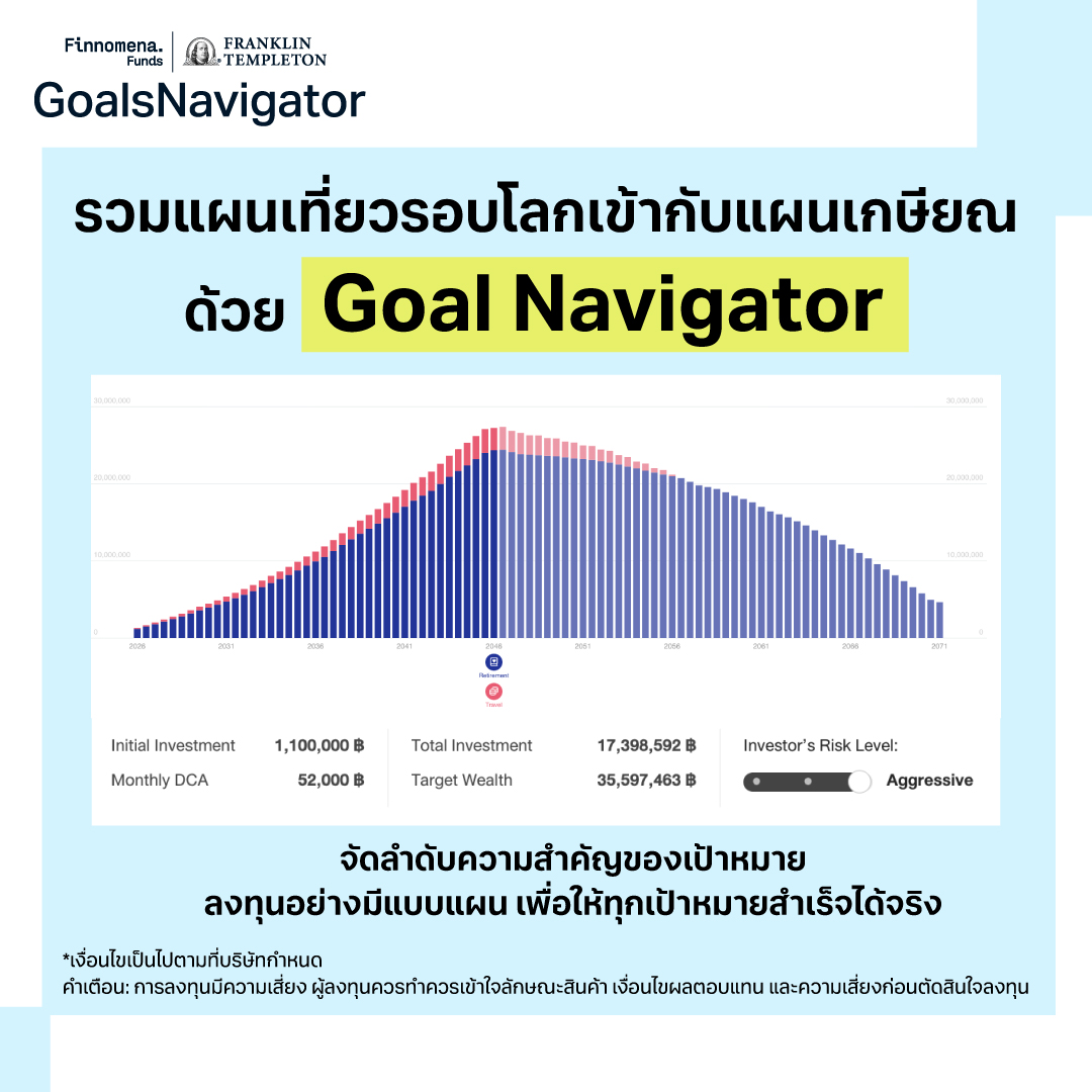 อยากเที่ยวรอบโลกยามเกษียณ? เป็นจริงได้ ไม่เกินฝัน หากวางแผนตั้งแต่วันนี้
