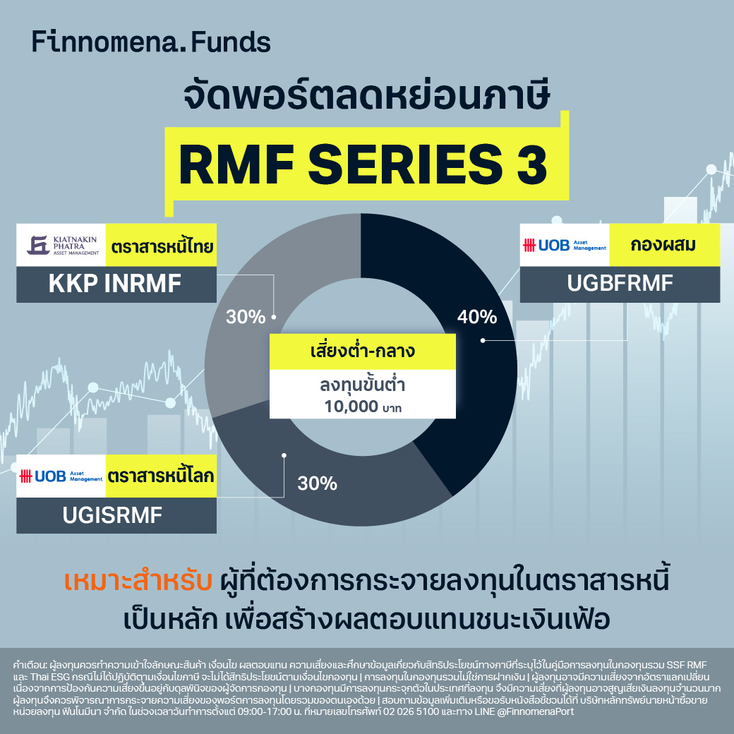 โพยกองทุนจัดชุด SSF และ RMF ปี 2024 