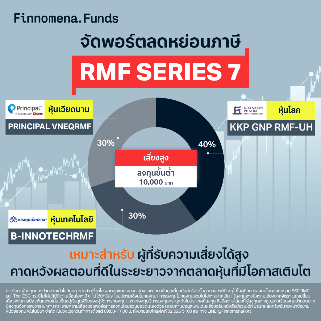 โพยกองทุนจัดชุด SSF และ RMF ปี 2024 