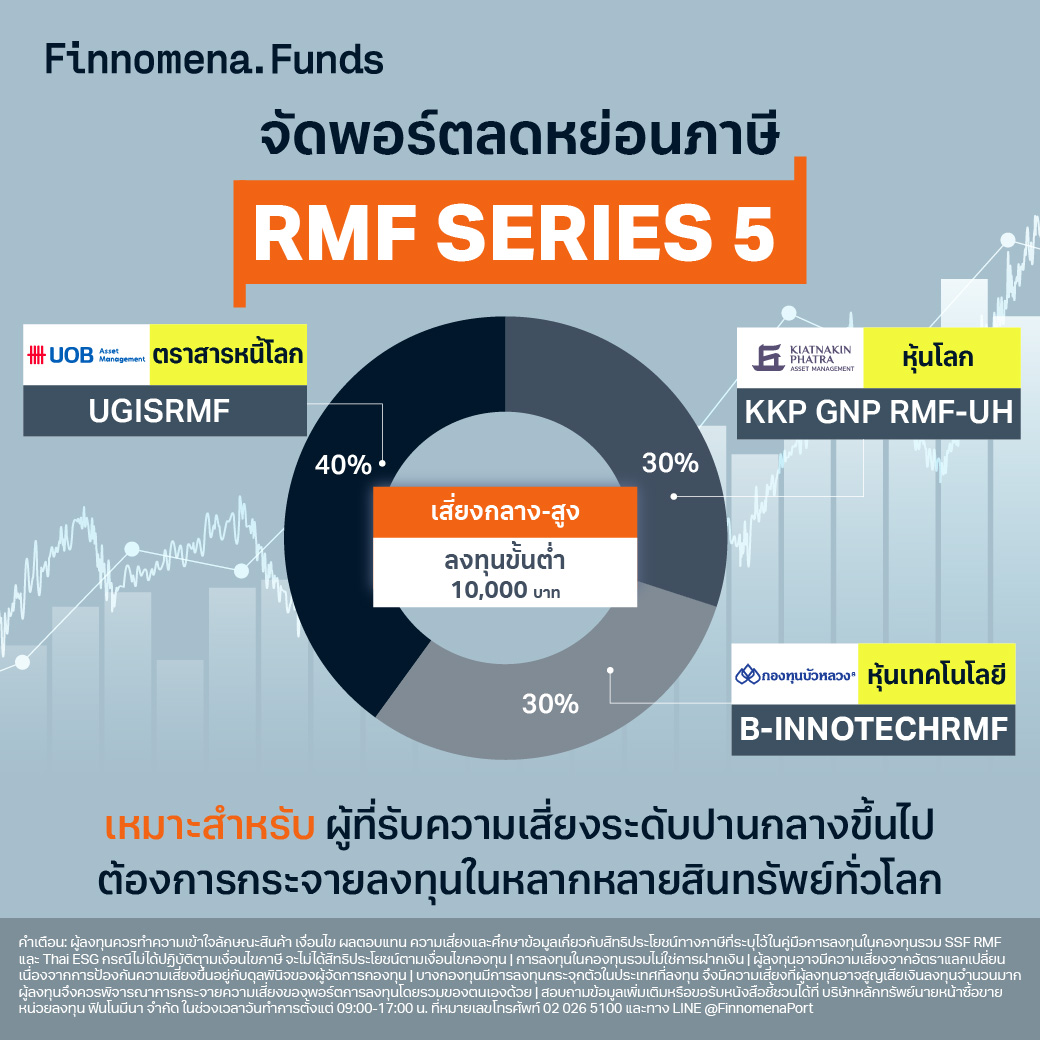 โพยกองทุนจัดชุด SSF และ RMF ปี 2024 