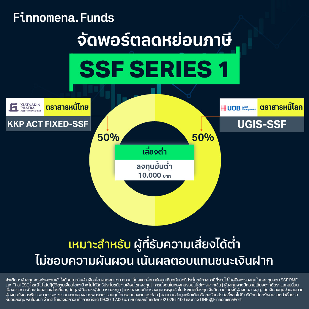 โพยกองทุนจัดชุด SSF และ RMF ปี 2024 