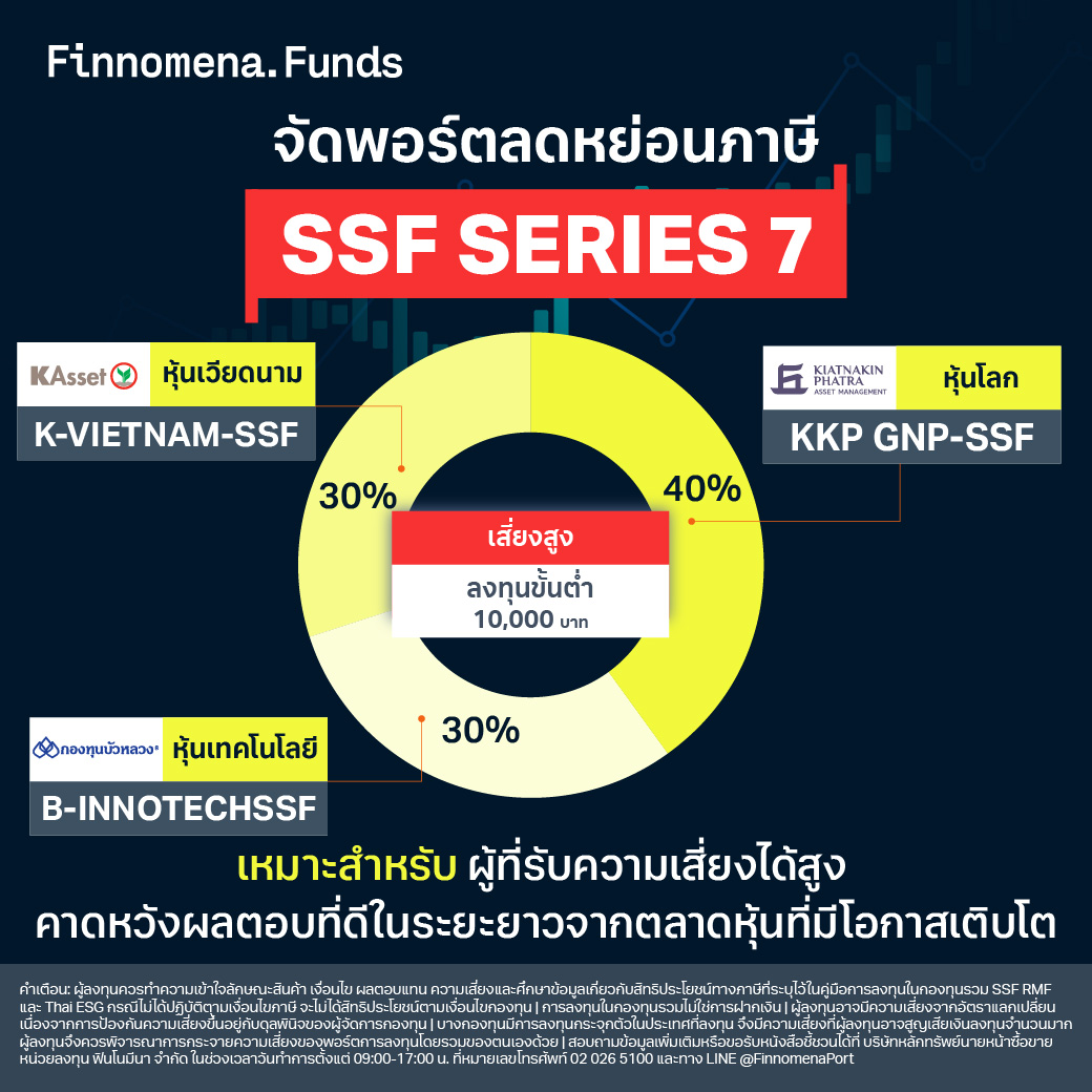 โพยกองทุนจัดชุด SSF และ RMF ปี 2024 