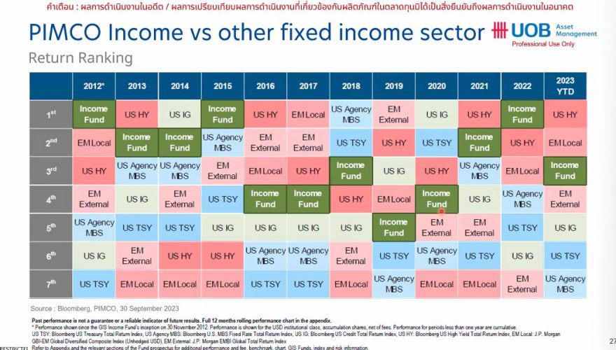 Income Strategy In 2024   A823cc53 Screenshot 2023 11 21 192941 880x500 