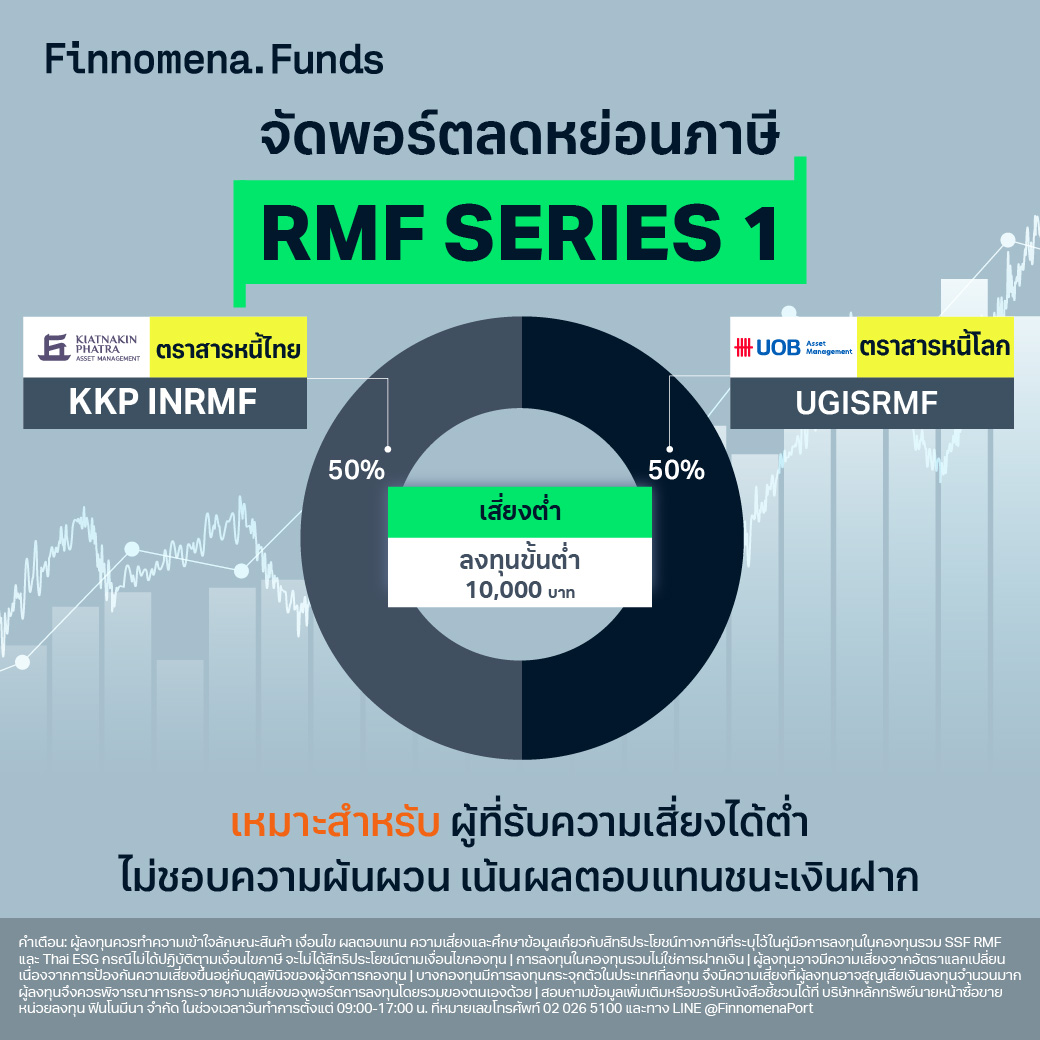 โพยกองทุนจัดชุด SSF และ RMF ปี 2024 