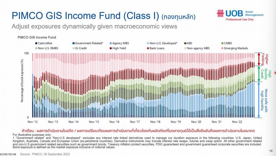 Income Strategy In 2024   D50da0a5 Screenshot 2023 11 21 191817 884x500 