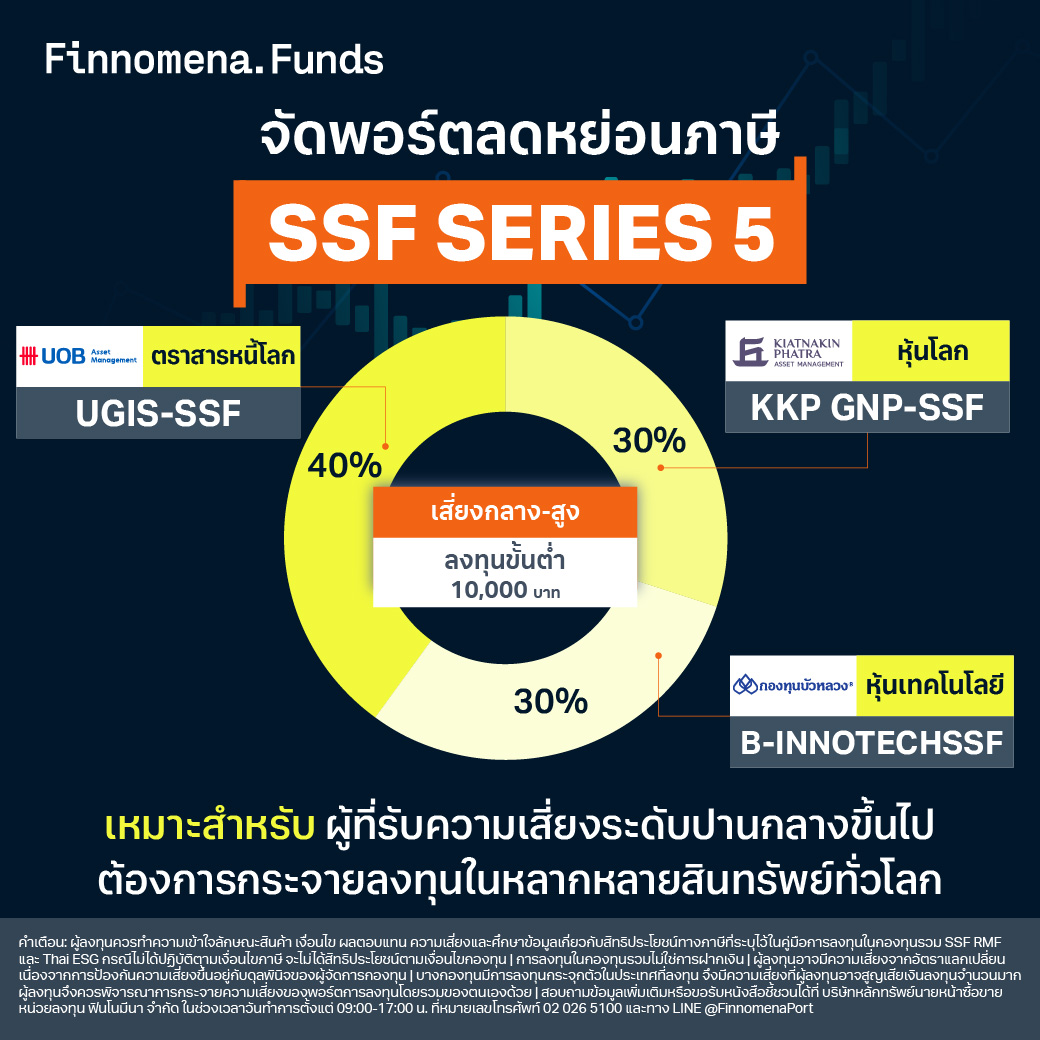 โพยกองทุนจัดชุด SSF และ RMF ปี 2024 