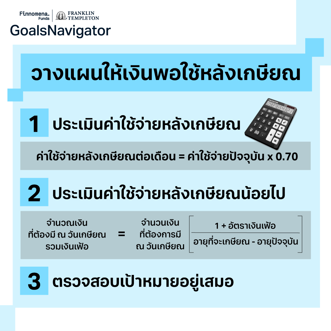 แน่ใจแค่ไหนว่า เงินที่เตรียมไว้ พอใช้หลังเกษียณ?