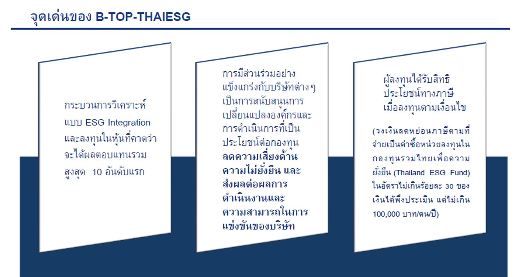 สรุปไลฟ์ “เจาะลึก B-TOP-THAIESG กองทุนรวมบัวหลวงทศพลไทยเพื่อความยั่งยืน” I สรุป LIVE Market Talk